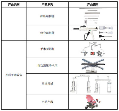昆船智能 医疗器械代理与销售的专业之道