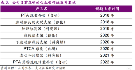 股民青睐的&ldquo;现金牛&rdquo; 医疗器械代理与销售行业投资分析